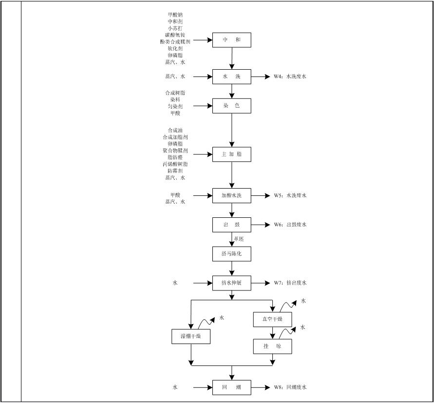 304am永利集团官网(中国)有限公司-Official Website