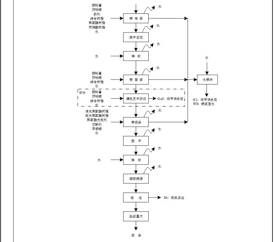 304am永利集团官网(中国)有限公司-Official Website