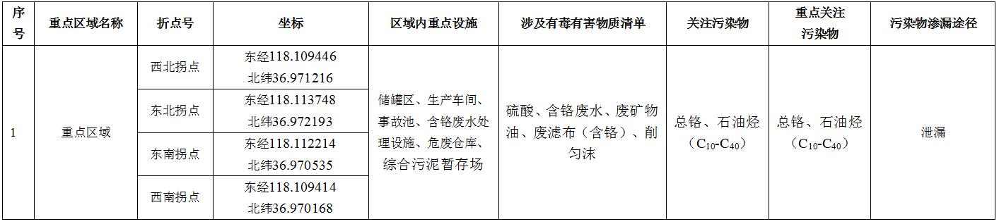 304am永利集团官网(中国)有限公司-Official Website