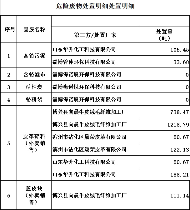 304am永利集团官网(中国)有限公司-Official Website